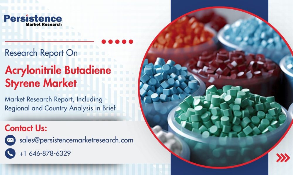 Acrylonitrile Butadiene Styrene Market