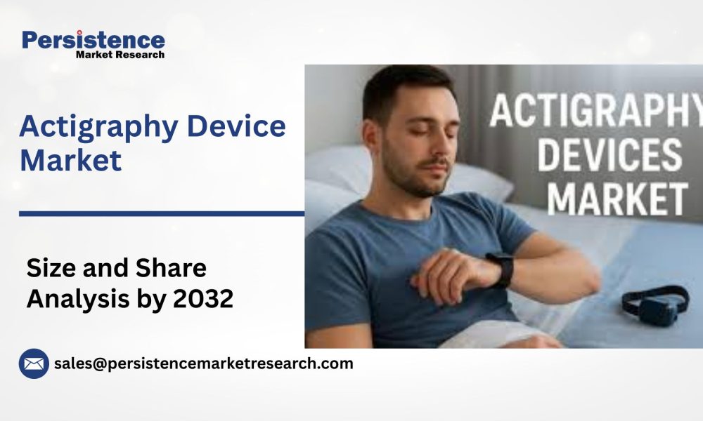 Actigraphy Device Market