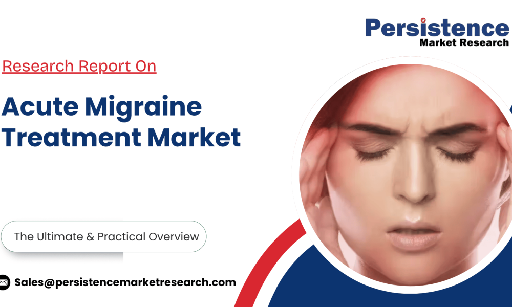 Acute Migraine Treatment Market
