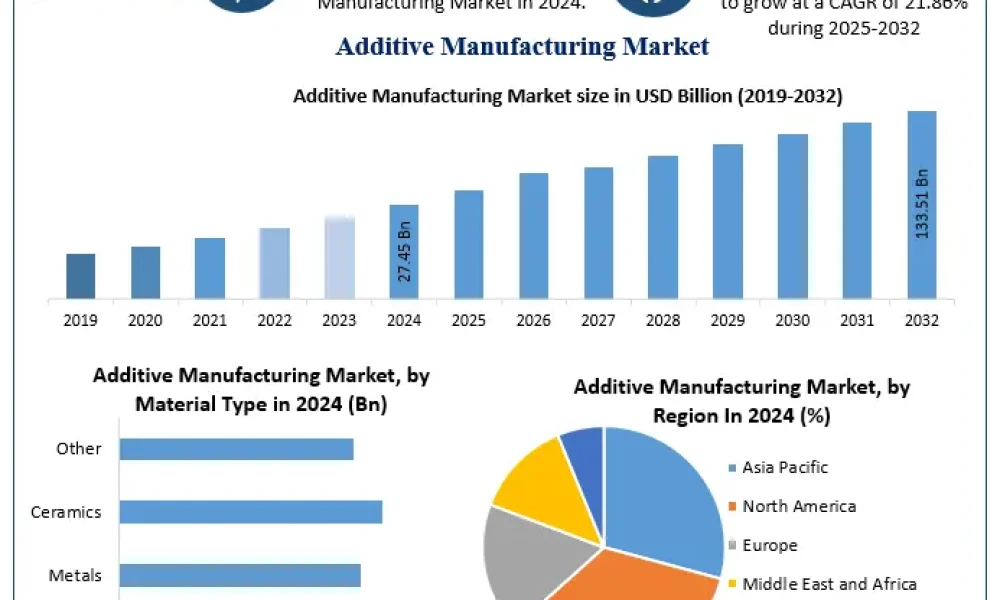 Additive-Manufacturing-Market-1