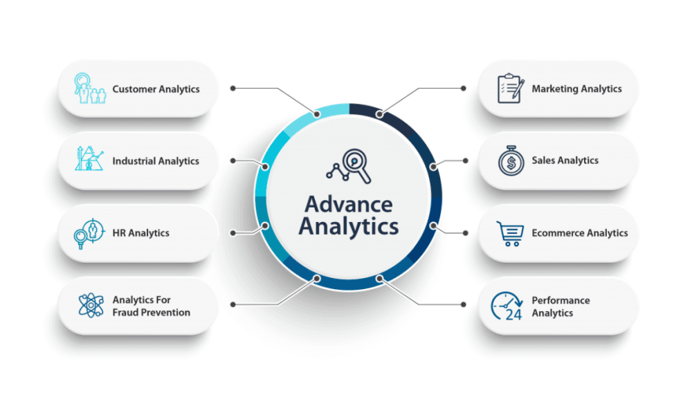 Advanced Analytics Market Will Generate Massive Revenue in Coming Years