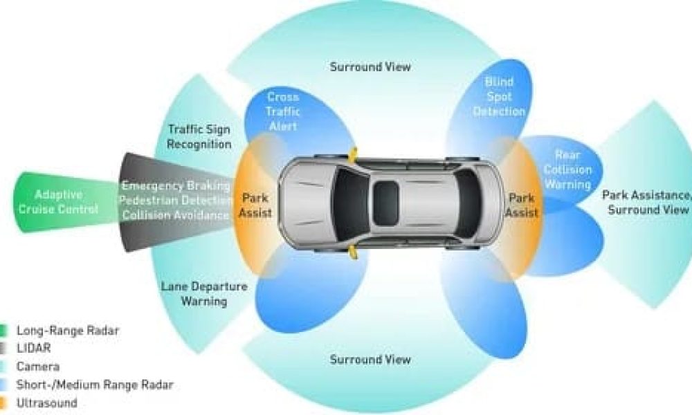 Advanced Driver Assistance System Testing Equipment Market