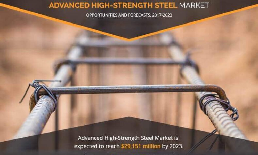 Advanced High-strength Steel Market