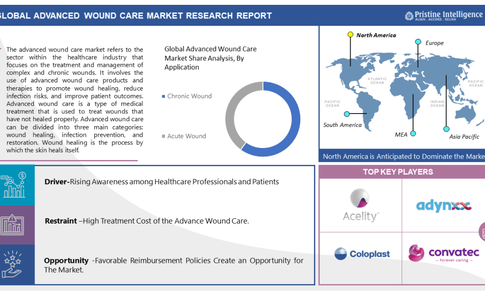 Advanced Wound Care