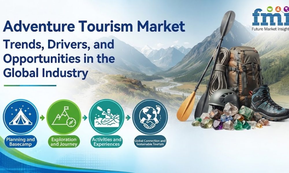 Adventure Tourism Market