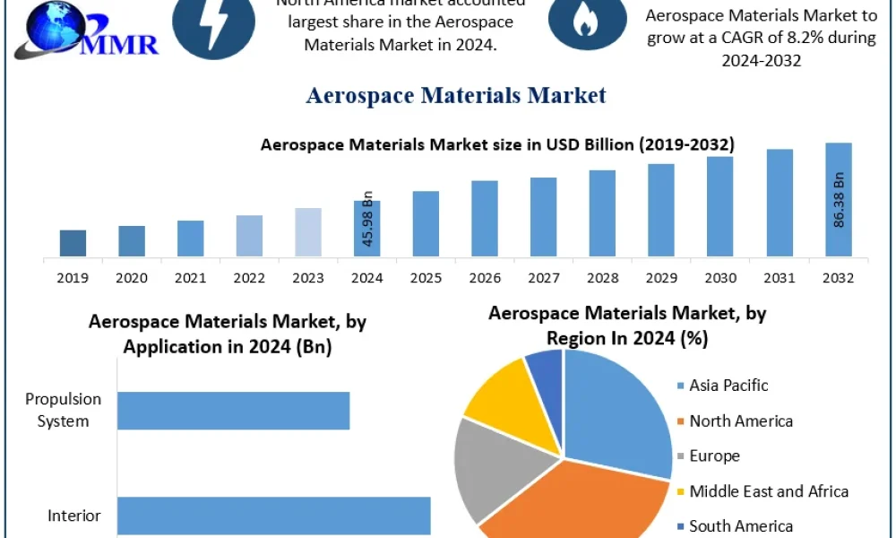 Aerospace-Materials-Market-Snapshot