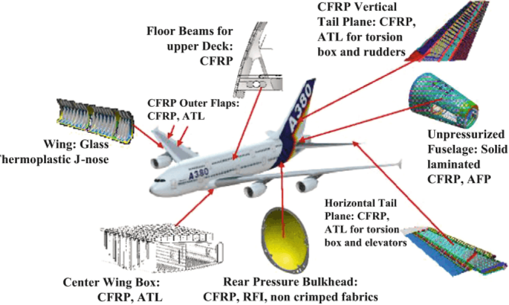 Aerospace Plastics Market