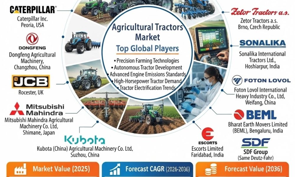 Agricultural Tractors Market