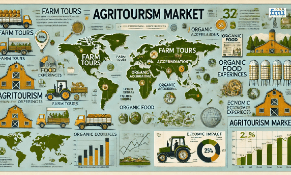 Agritourism Market