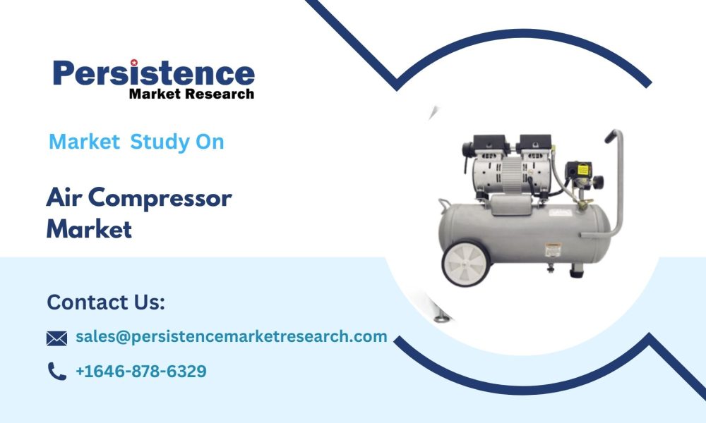Air Compressor Market