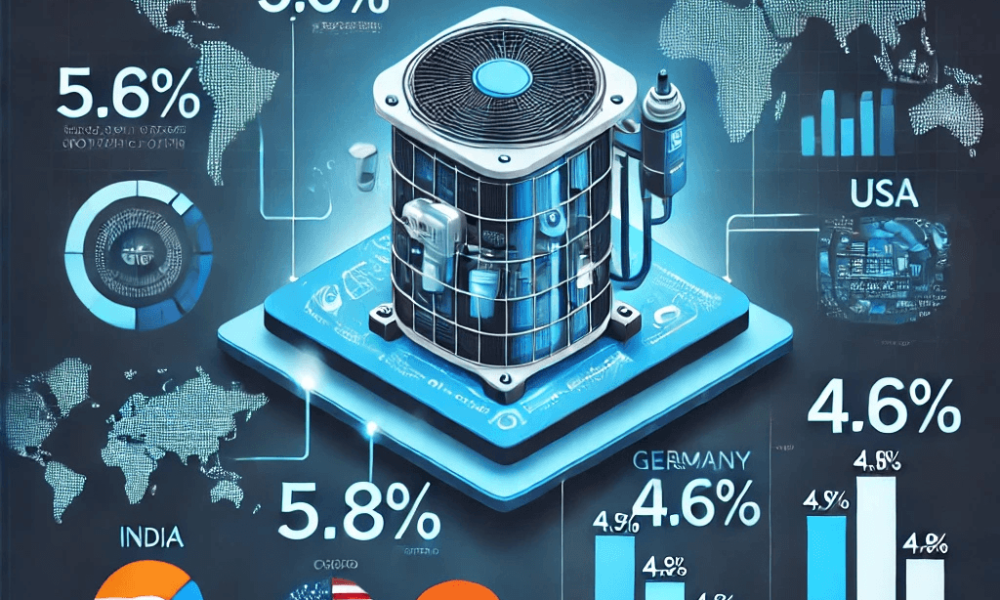 Air Conditioning Compressor Market