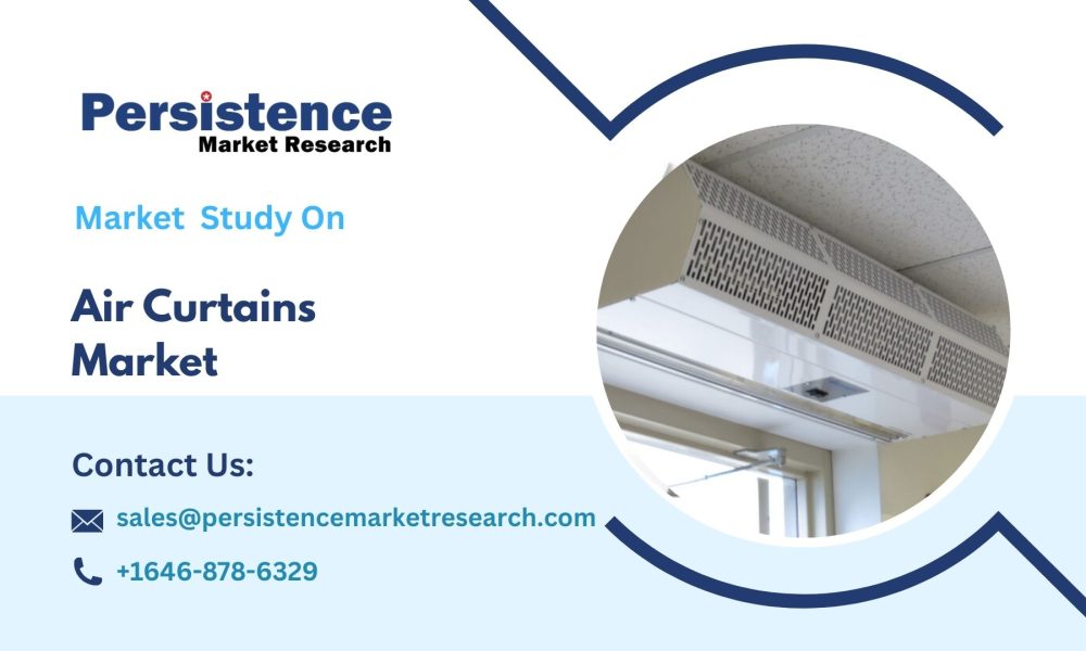 Air Curtains Market