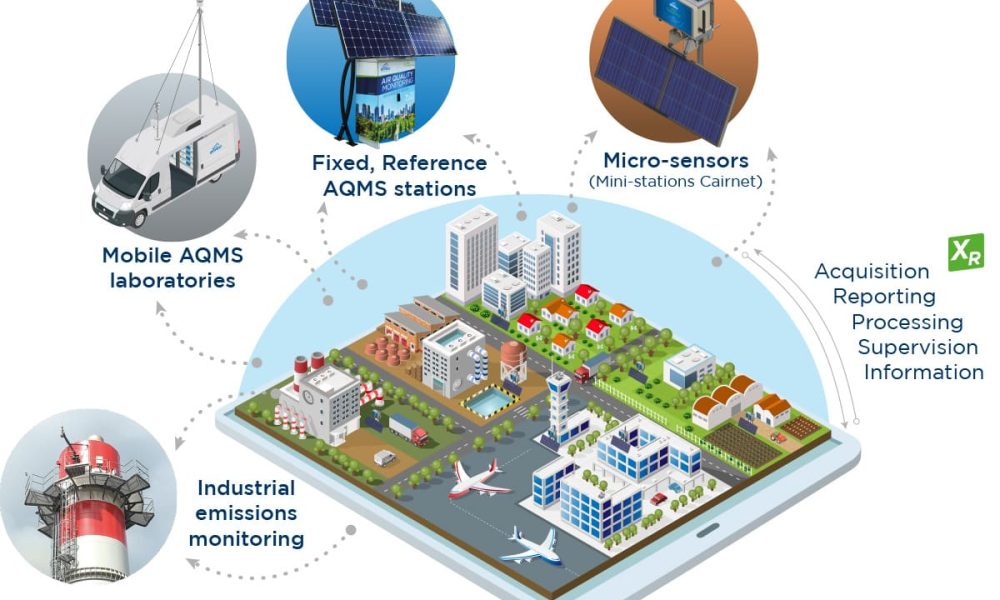 Air Quality Monitoring System Market