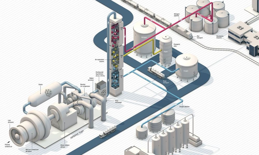 Air Separation Plant Market