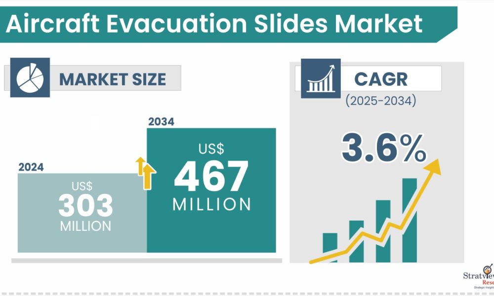 Aircraft Evacuation Slides1