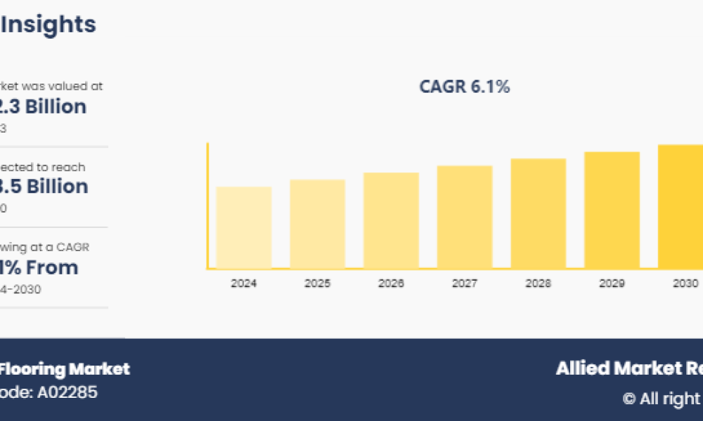 Aircraft Flooring Market