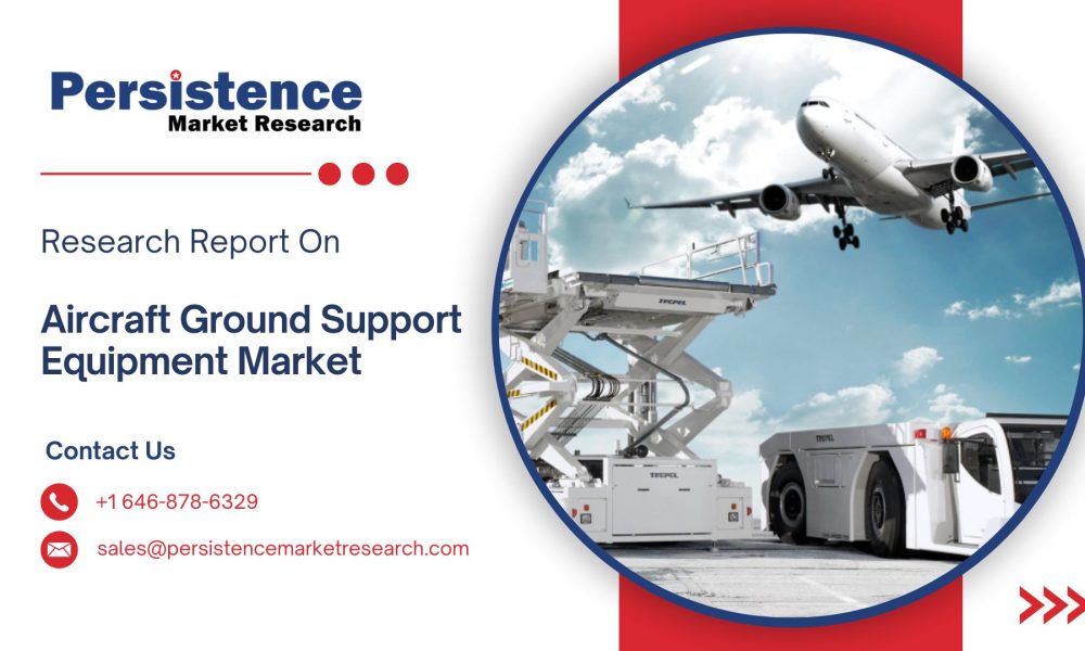 Aircraft Ground Support Equipment Market (1)