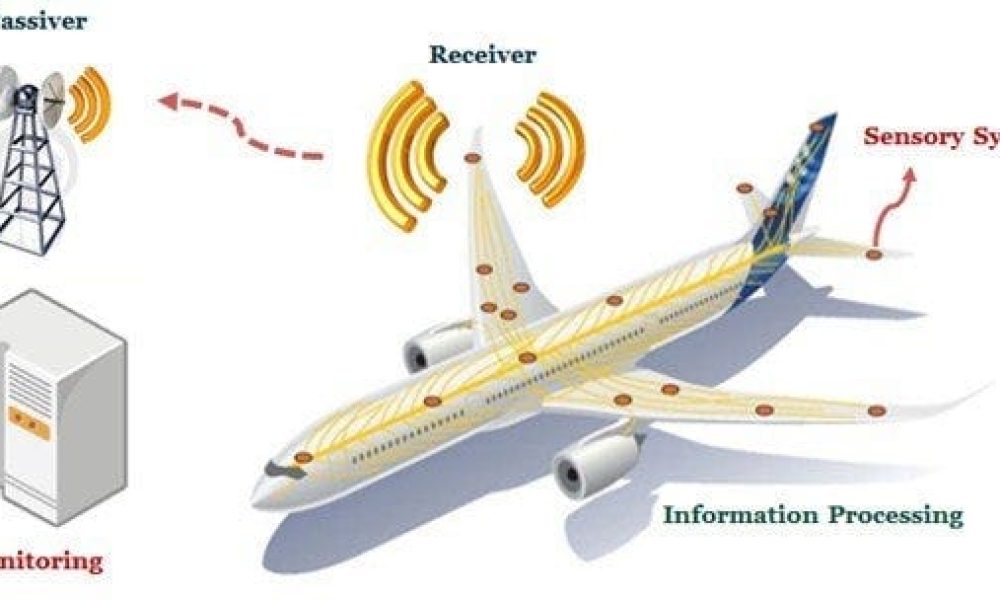 Aircraft Health Monitoring System (Ahms) Market