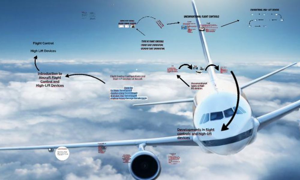 Aircraft Lift Control Devices Market May See Big Move: Textron ...
