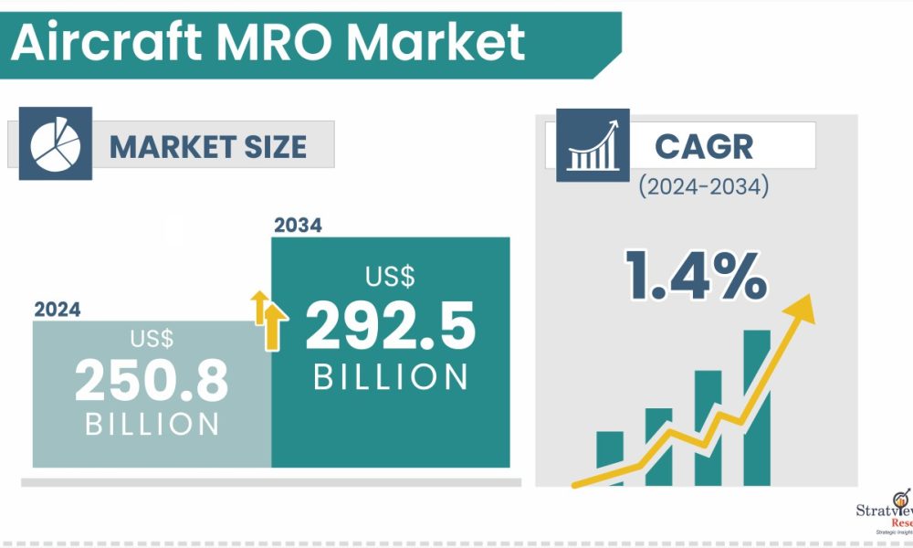 Aircraft MRO Market1 (1)