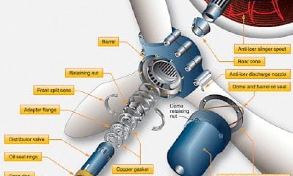 Aircraft Propeller System Market Tipped for Strong Growth Track |Mt ...