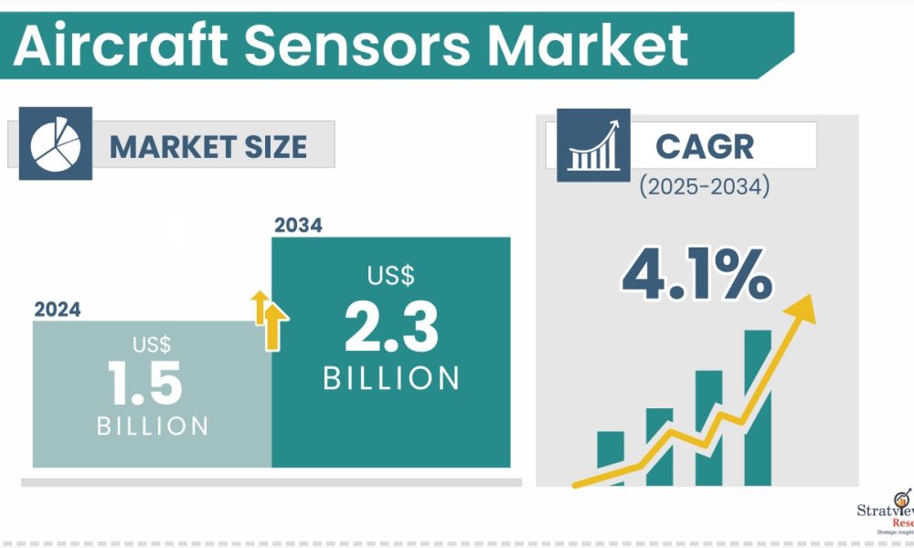 Aircraft Sensors Market