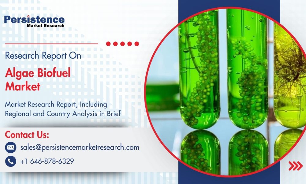 Algae Biofuel Market
