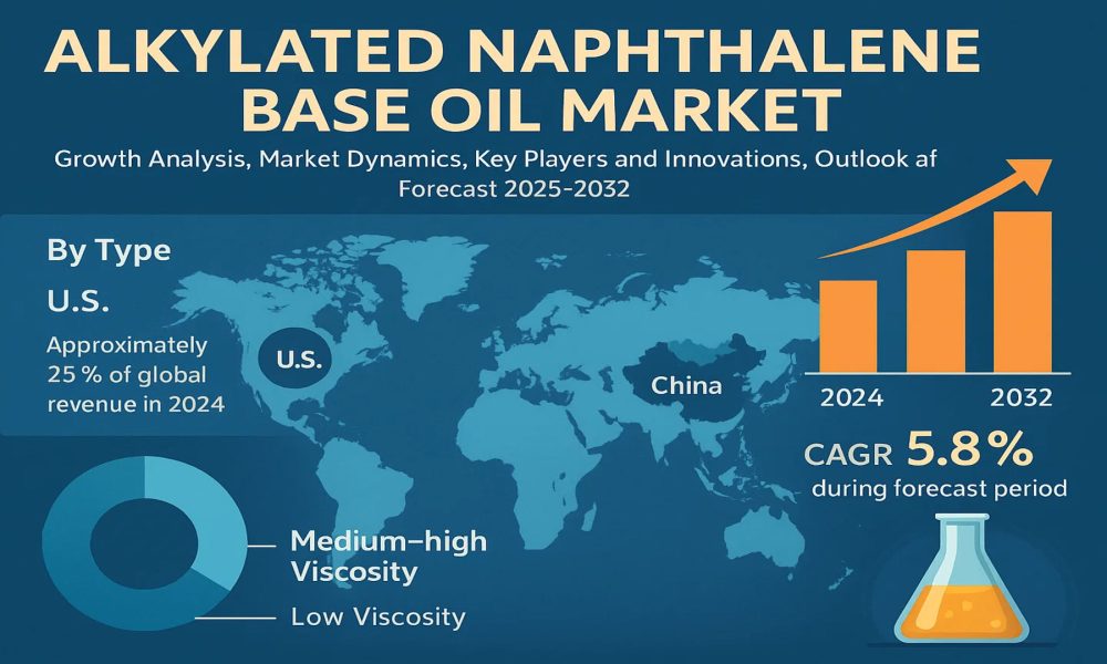 Alkylated Naphthalene Base Oil Market