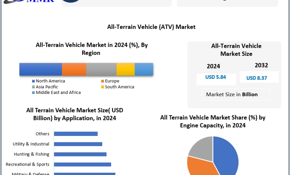 All-Terrain Vehicle (ATV) Market