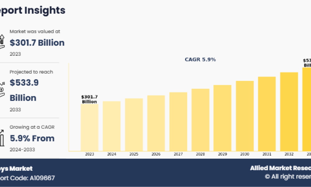 Alloys Market