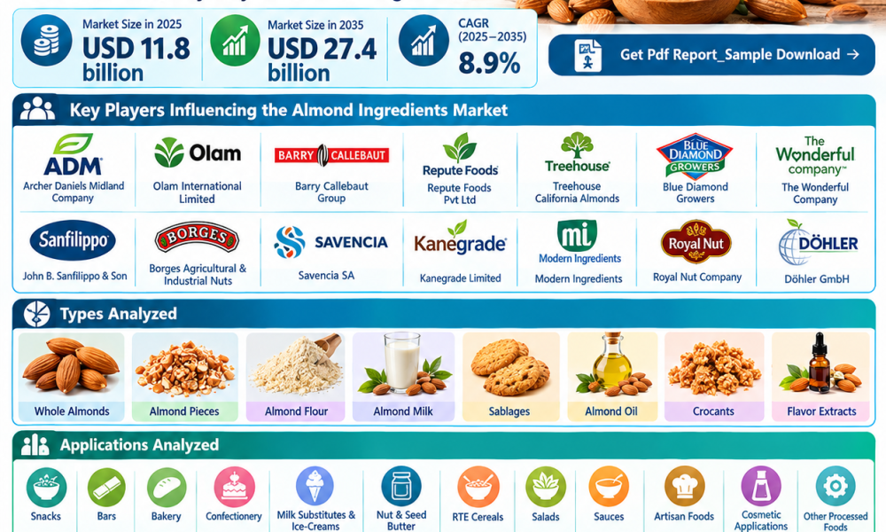 Almond Ingredients Market