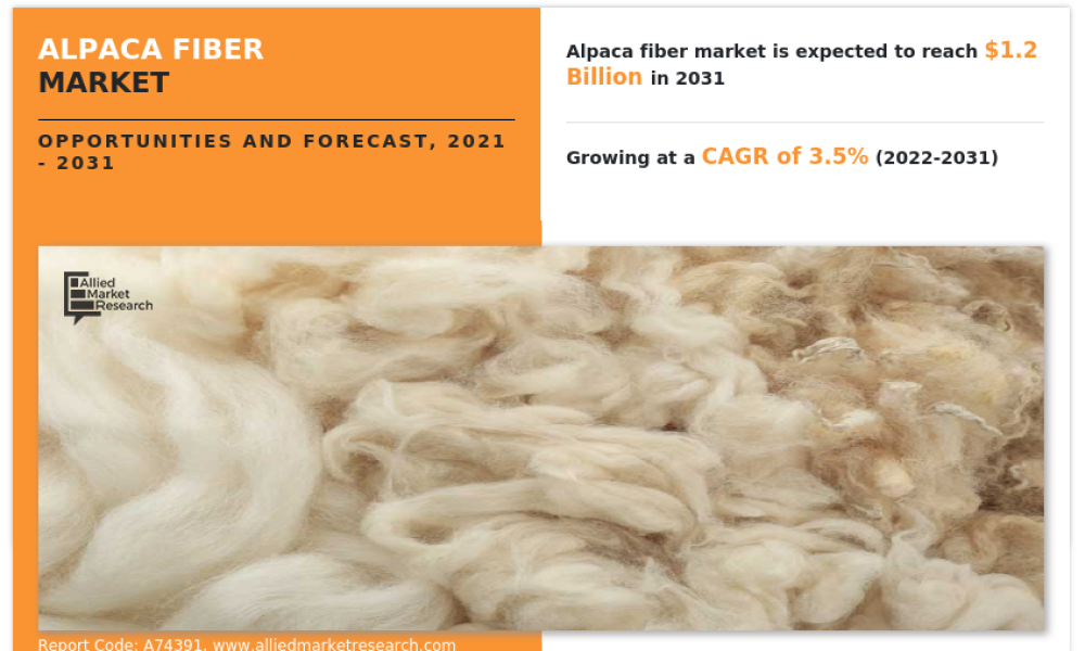 Alpaca Fiber Market