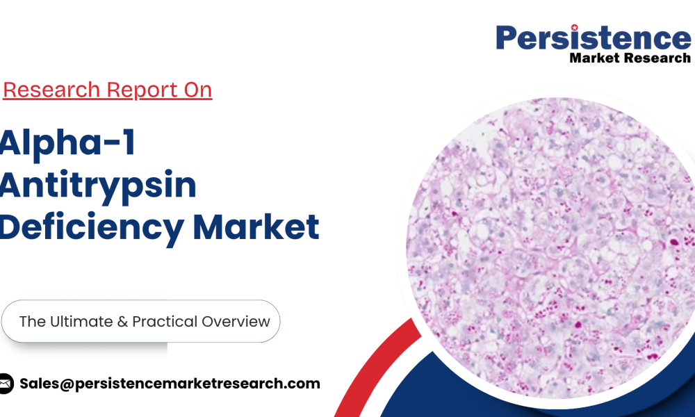 Alpha-1 Antitrypsin Deficiency Market
