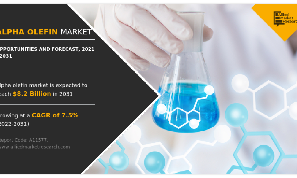 Alpha Olefin Market