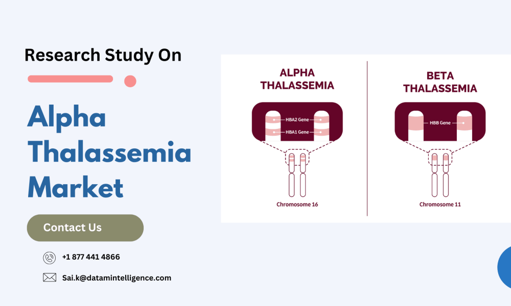 Alpha Thalassemia Market