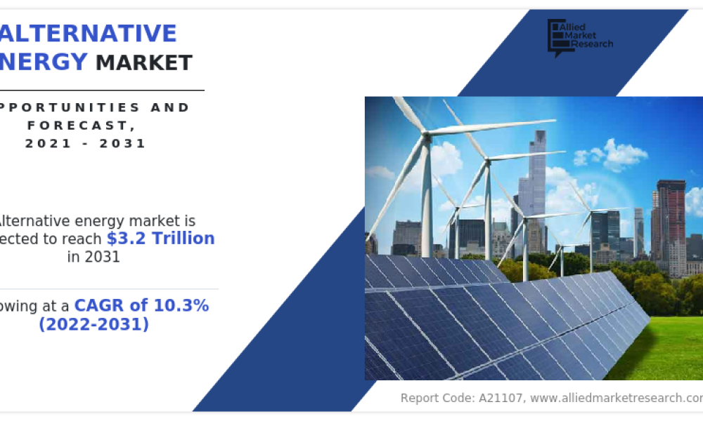 Alternative Energy Market