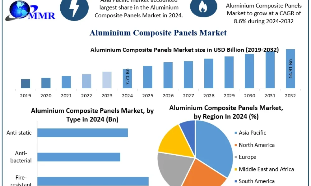Aluminium-Composite-Panels-Market-Snapshot