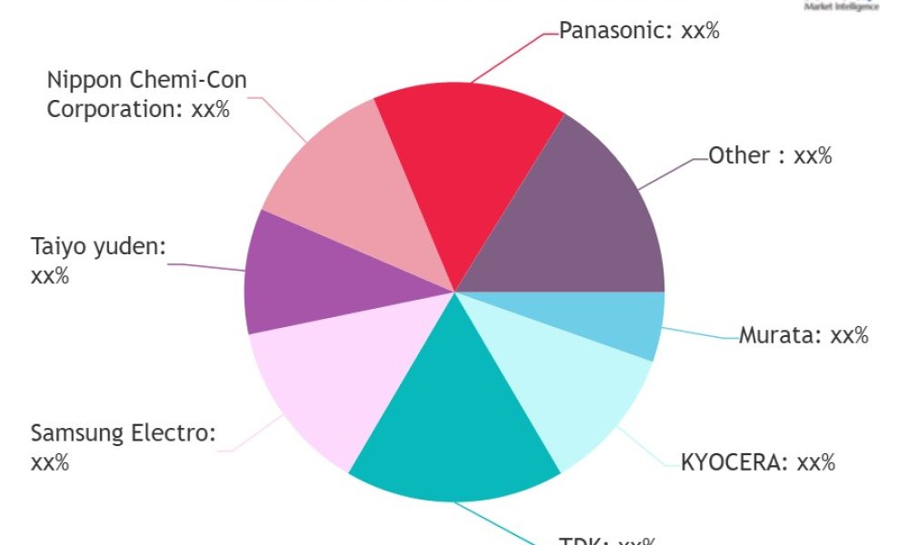Aluminium Electrolytic Capacitors Market