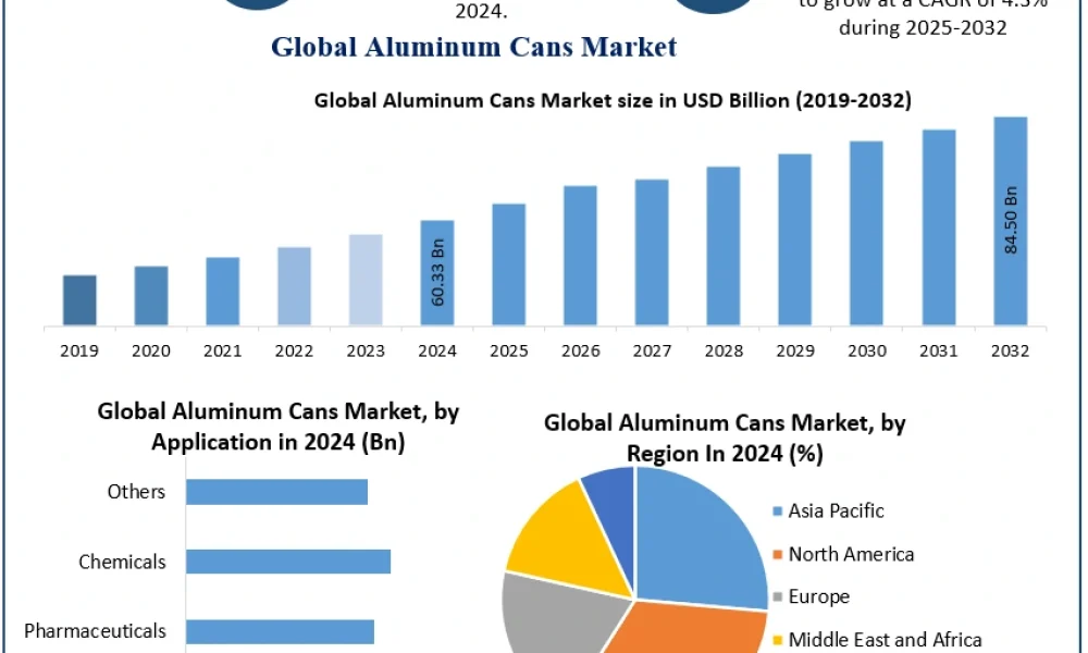 Aluminum-Cans-Market-5