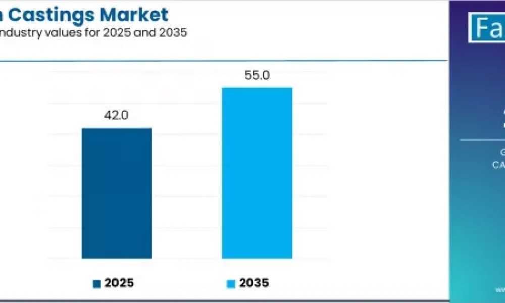 Aluminum Castings Market