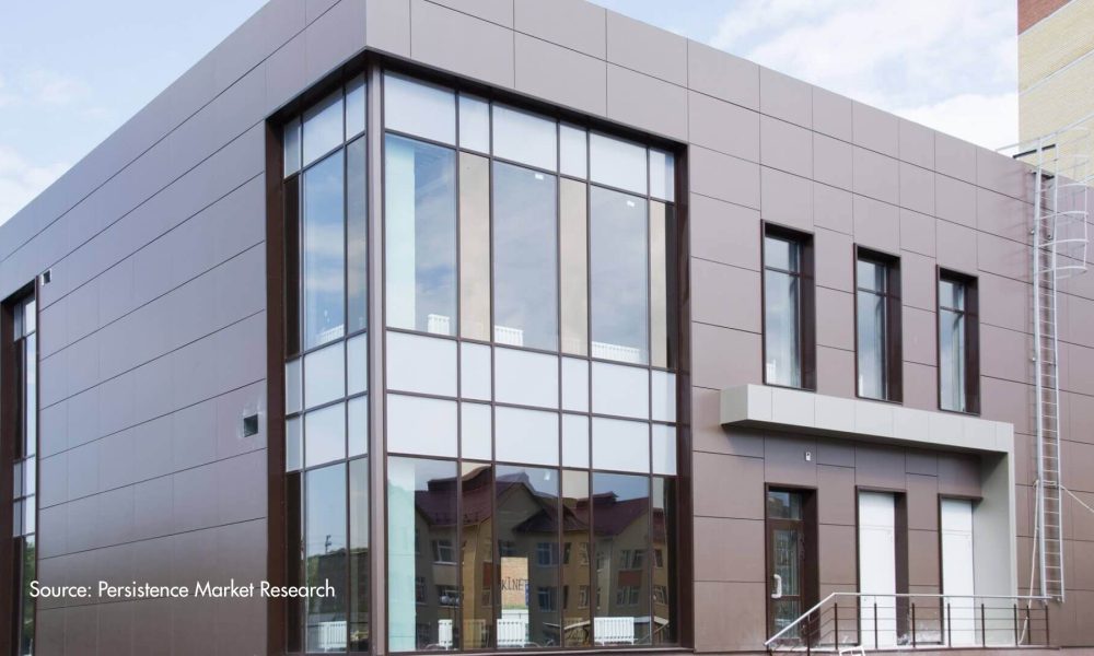 Aluminum Composite Panels Market