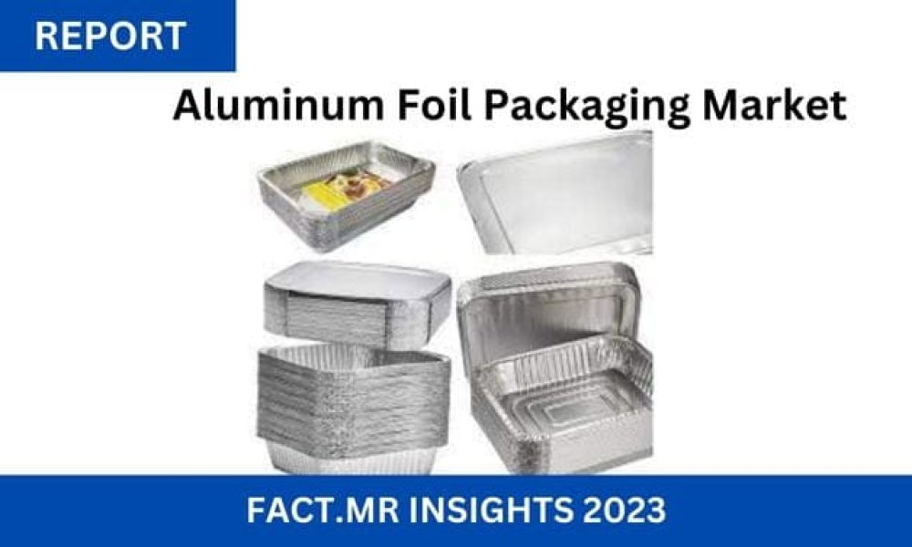 Aluminum Foil Packaging Market