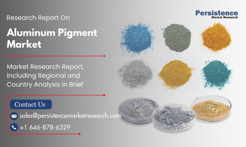 Aluminum Pigment Market