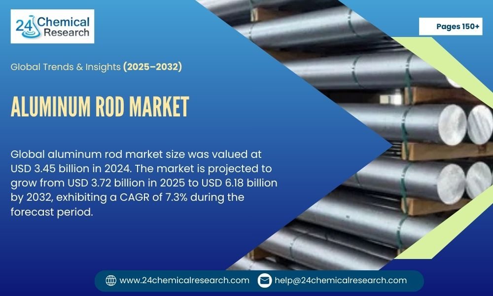 Aluminum Rod Market