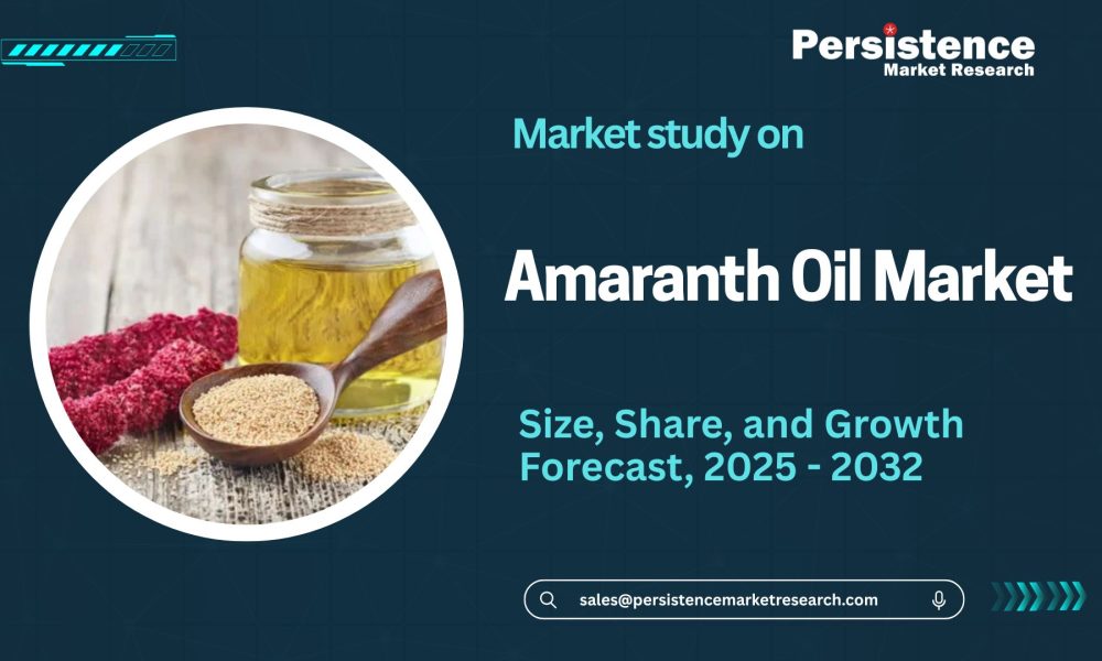 Amaranth Oil Market