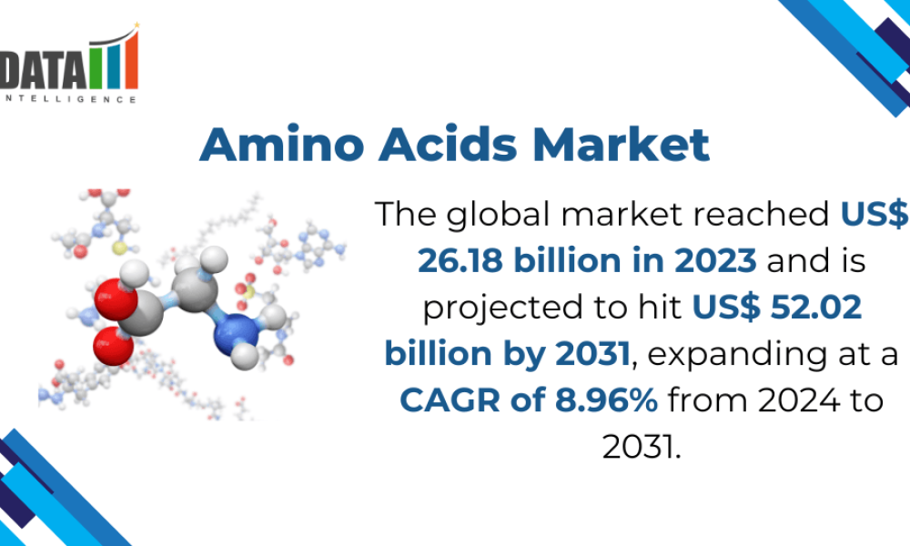 Amino Acids Market