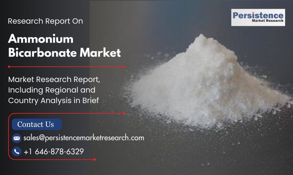 Ammonium Bicarbonate Market