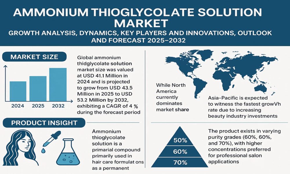 Ammonium Thioglycolate Solution Market