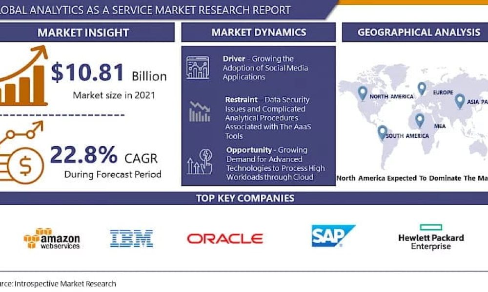 Analytics as a Service Market Uncover the Latest Market Trends and ...