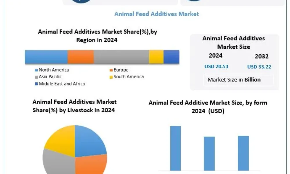 Animal-Feed-Additives-Market